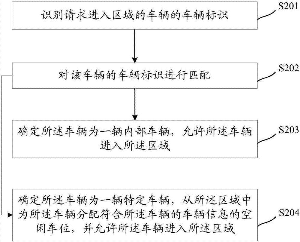 一种车辆控制方法和相关装置与流程