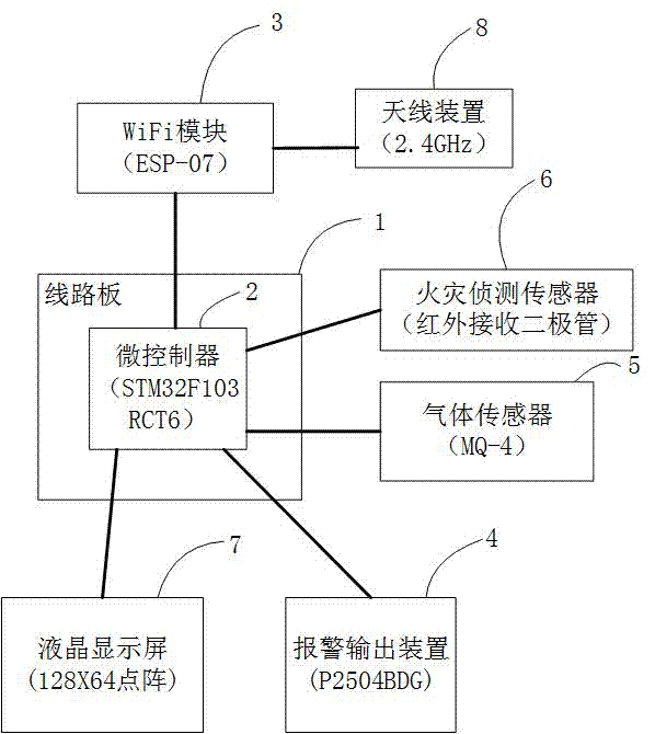 一种家用燃气泄漏报警器的制作方法