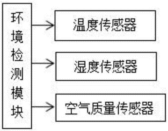 一种幼儿园安全监管系统的制作方法