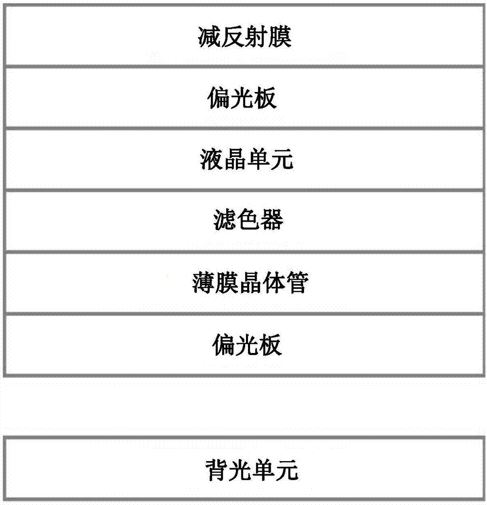 减反射膜和显示装置的制作方法