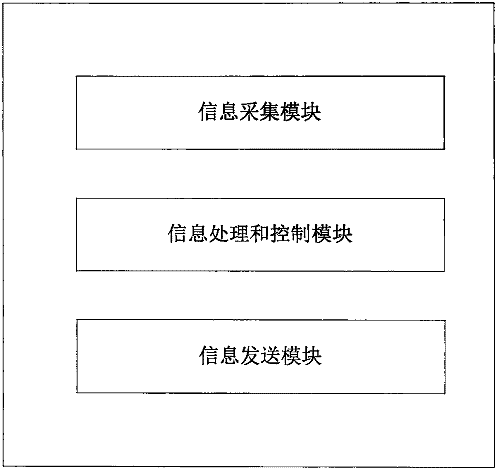 一种停车位管理和控制的方法和装置与流程