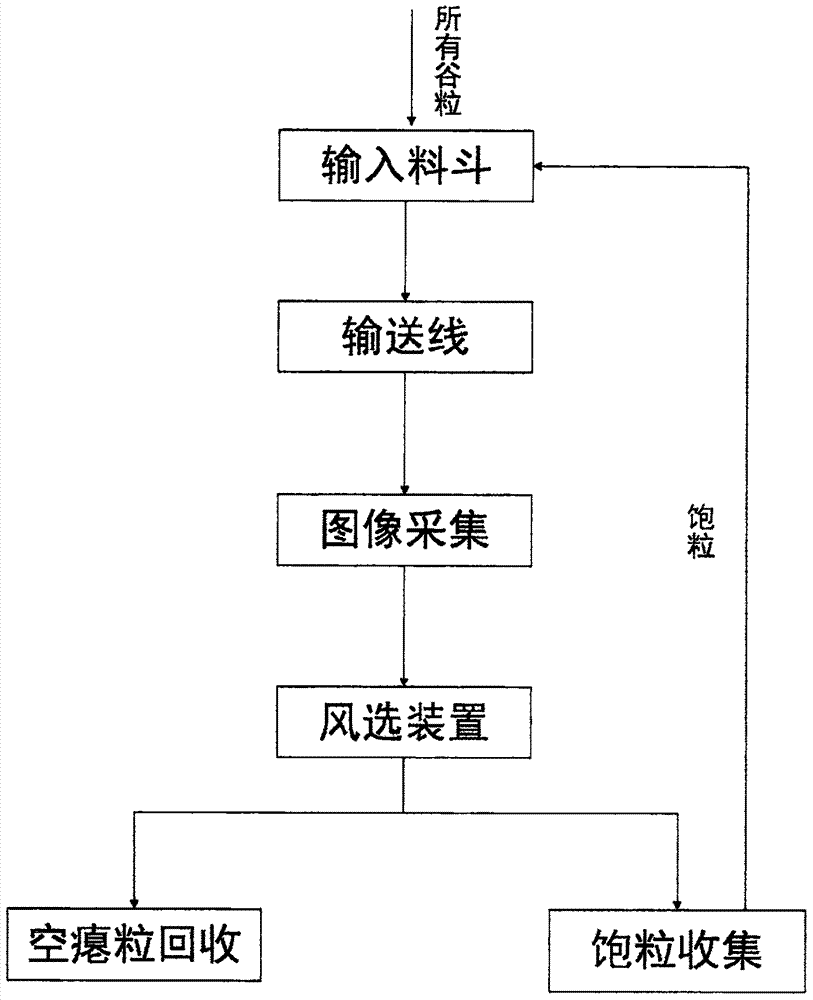 一种小型数字化水稻考种机的制作方法