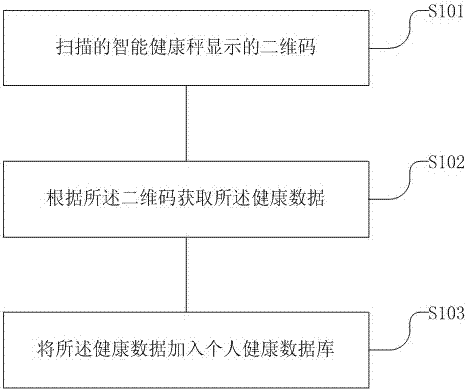 智能健康秤、智能健康管理方法、系统及存储介质与流程