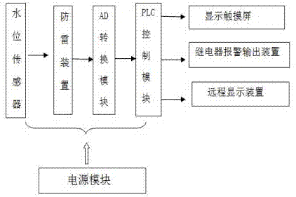 一种水利工程用水位检测装置的制作方法