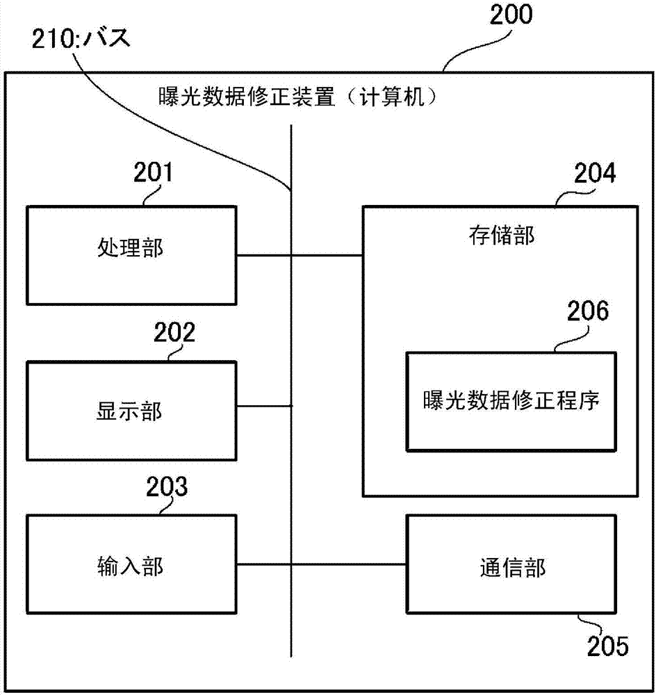 曝光数据修正装置、布线图案形成系统及布线基板的制造方法与流程