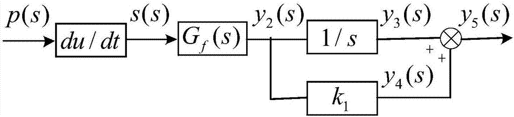 电机控制系统中低频信号小相位误差滤波控制方法与流程