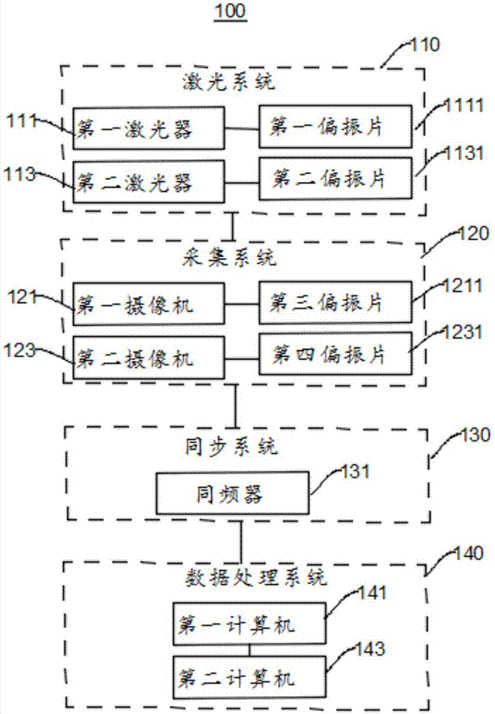 粒子图像测速装置和粒子图像测试系统的制作方法