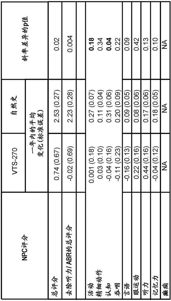 羟丙基β‑环糊精组合物及方法与流程