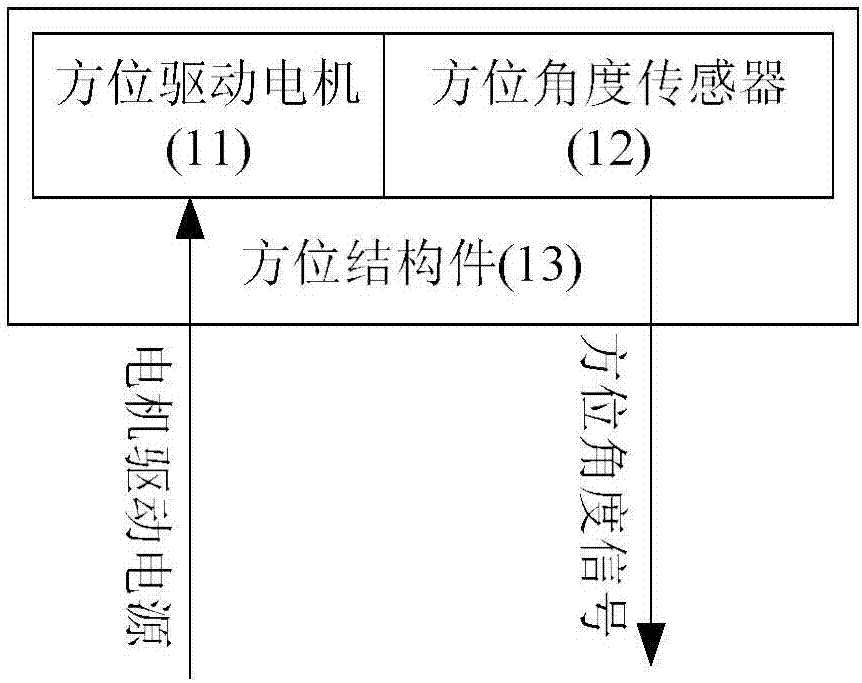 机载天线高速伺服运动装置的制作方法