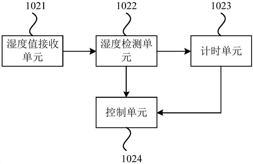 一种除气机控制装置和除气系统的制作方法