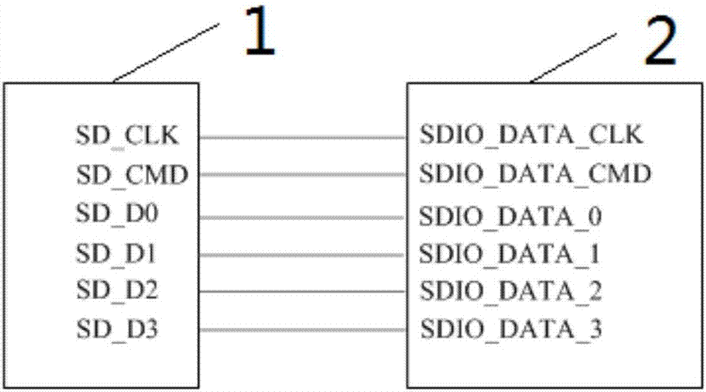 一种基于sdio接口的嵌入式arm核心板的制作方法