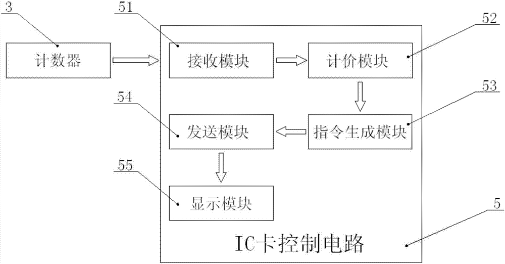 一种具有阶梯气价功能的ic卡膜式燃气表的制作方法