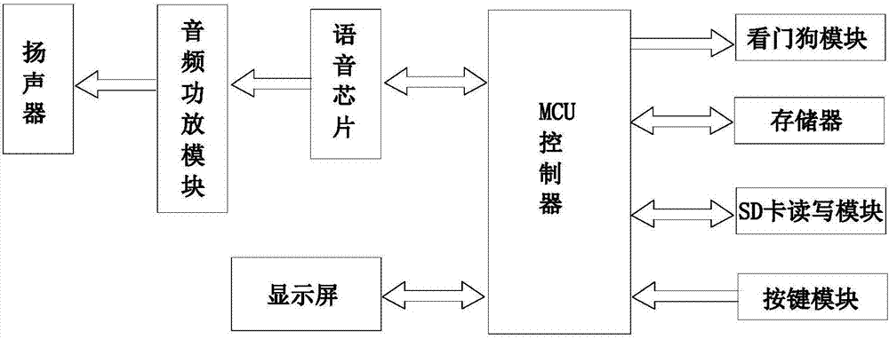 一种护理风险标识的电子显示屏的制作方法