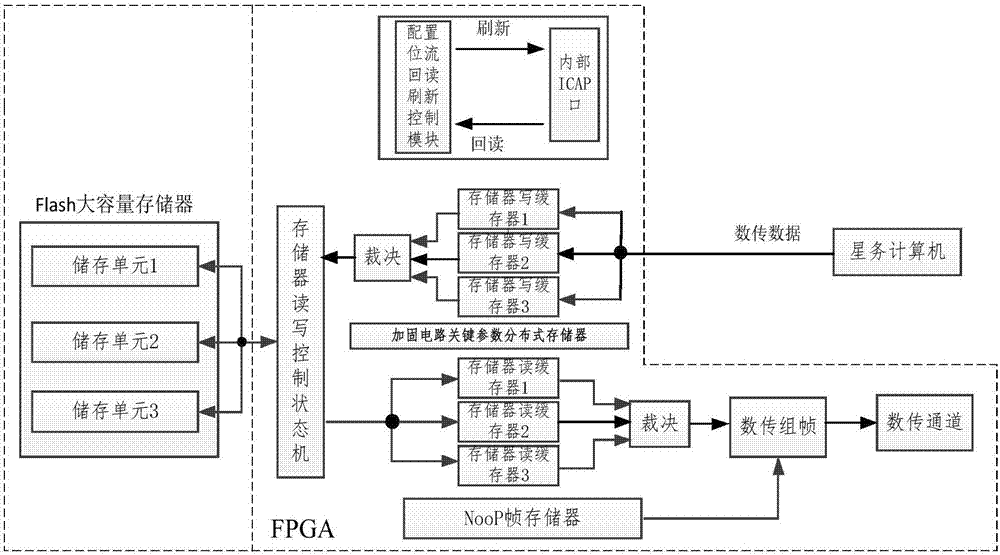 一种加固的卫星数据抗辐射存储设备的制作方法