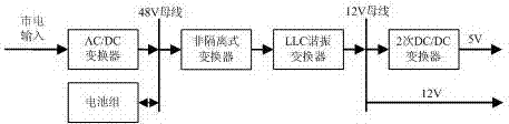 一种高功率密度电源模块的集中器的制作方法