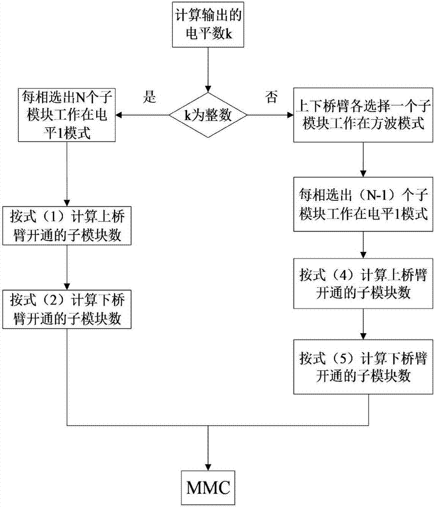 MMC换流器的混合调制算法的制作方法