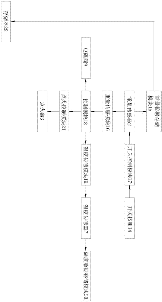 一种锂离子电池电解液阻燃性能测试装置的制作方法