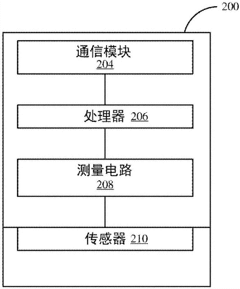 气体检测设备的制作方法