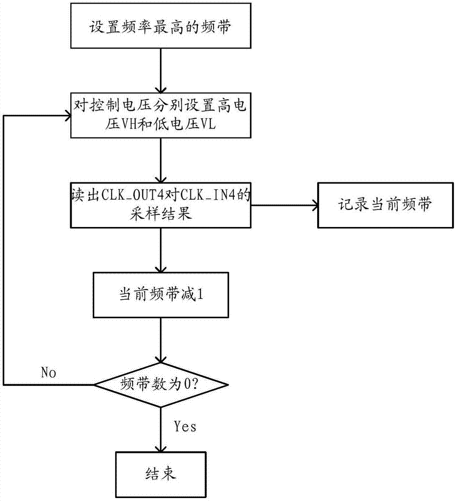 一种高速延迟锁相环的制作方法