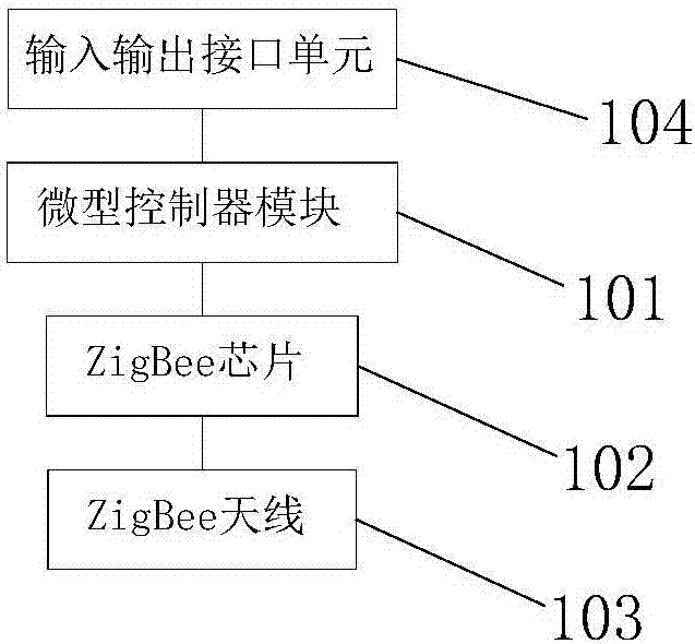 一种用zigbee无线远程控制的红外传感器的制作方法