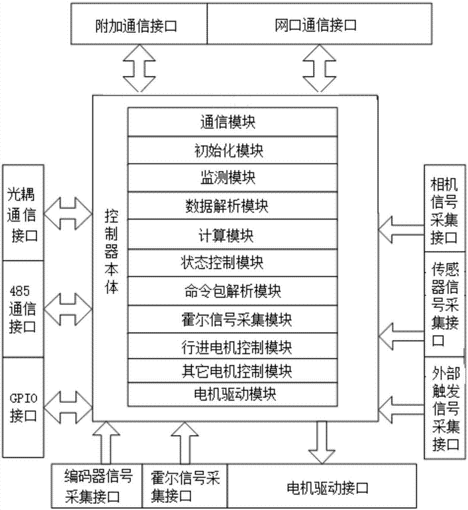 一种智能移动机器人控制器结构的制作方法