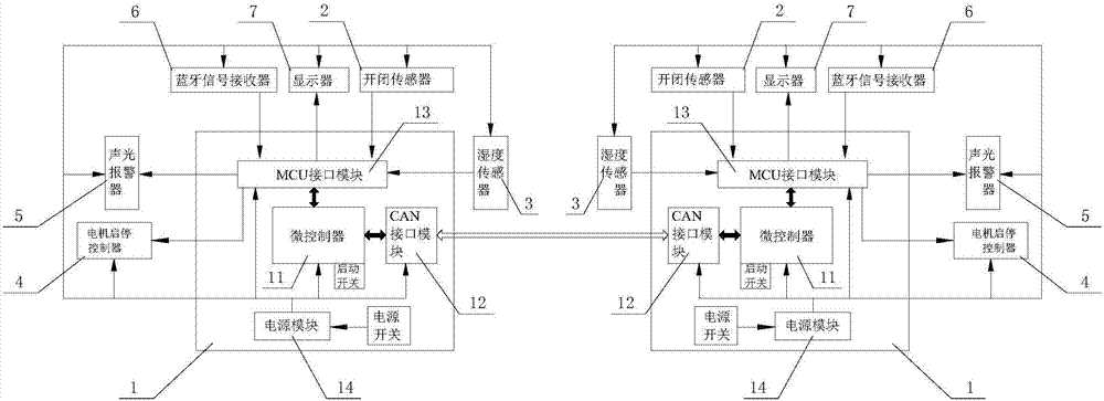 一种远程程控风门闭锁装置的制作方法