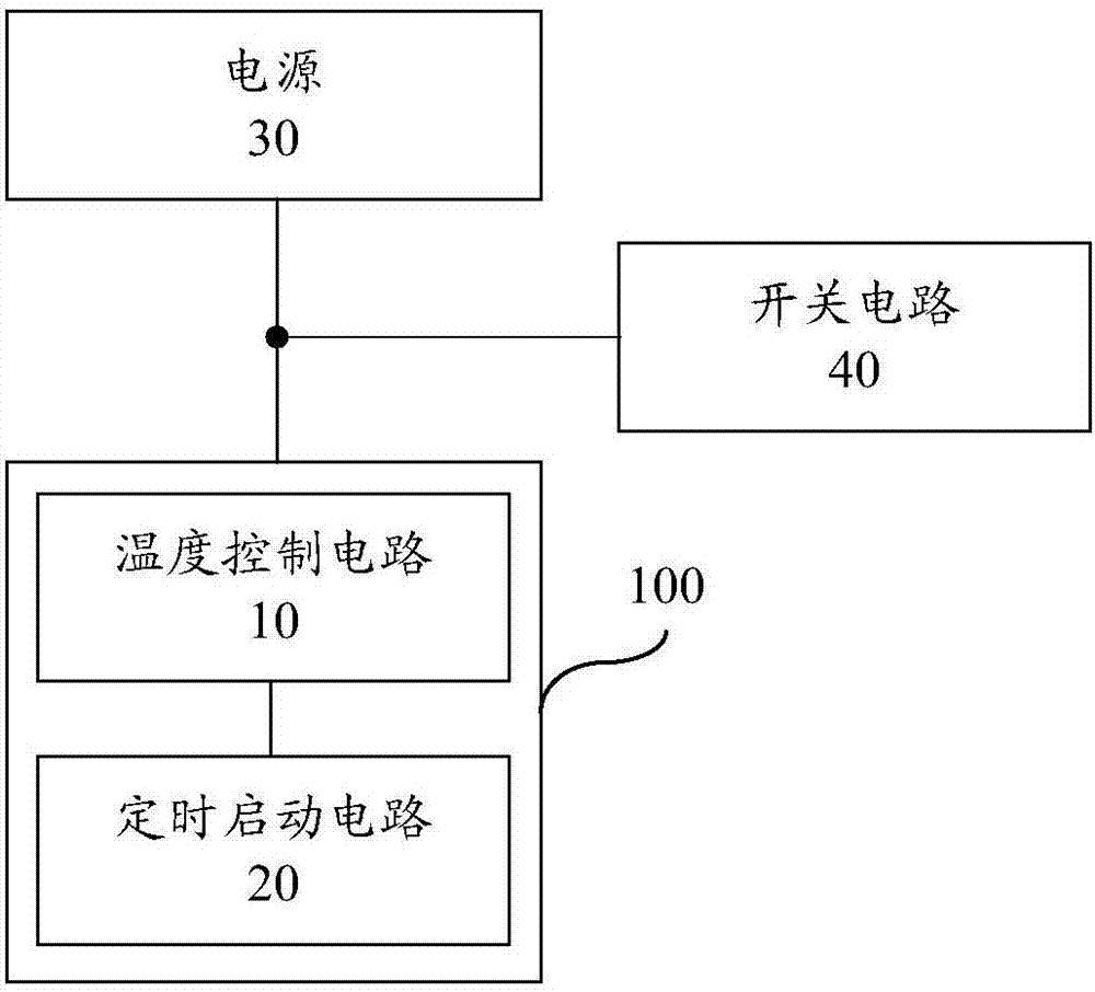 恒温箱的制作方法