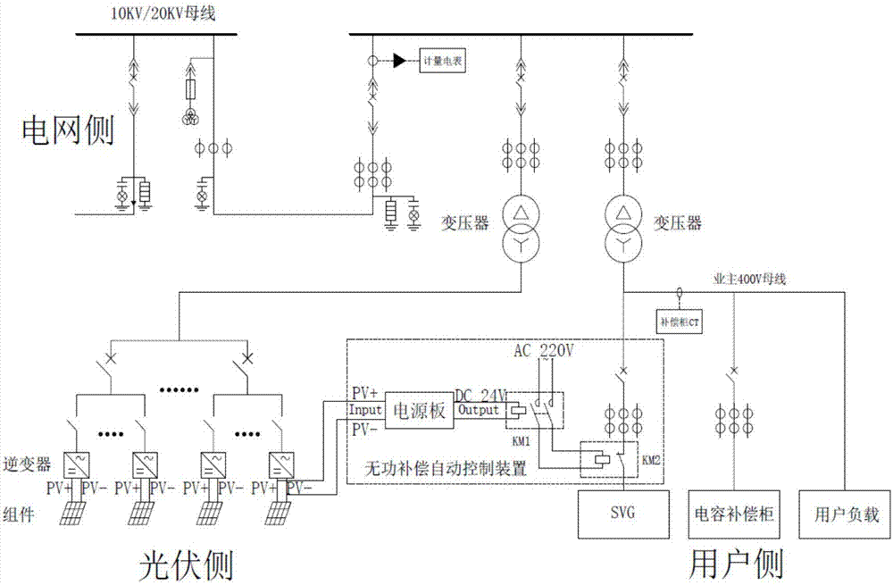 一种屋顶分布式光伏电站无功自动补偿控制装置的制作方法