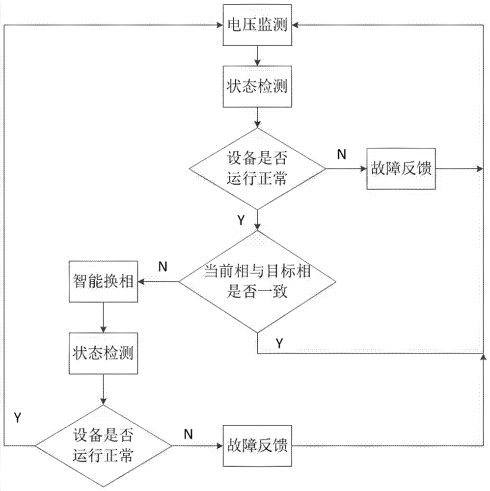 一种三相智能换相开关装置的制作方法