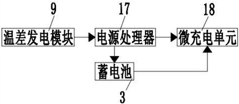 一种利用建筑太阳光热温差发电的微充电装置的制作方法