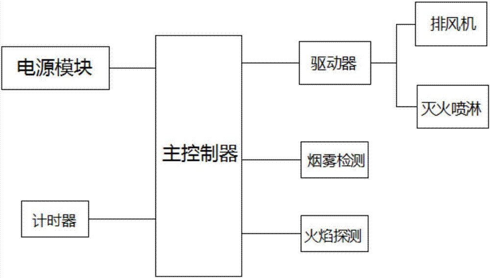 一种实时监控灭火系统的电源保护模块的制作方法