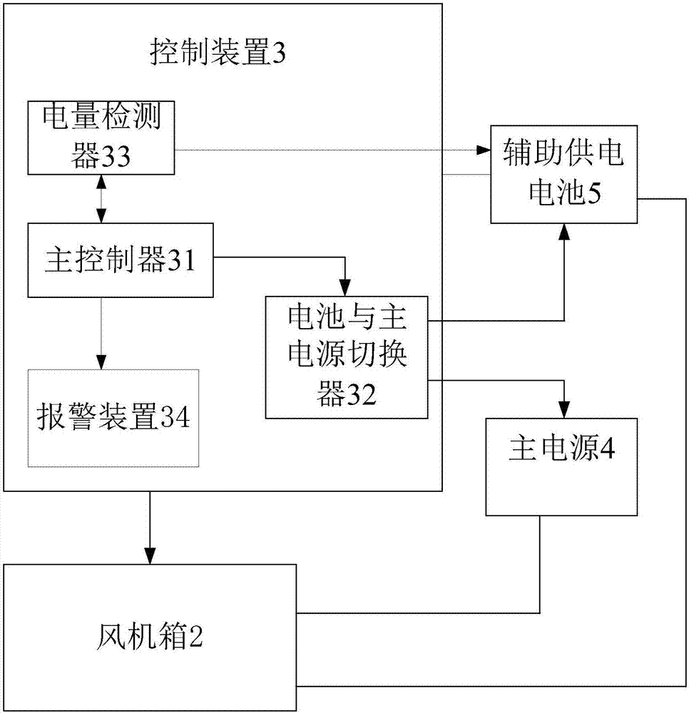 一种适用于通风柜的辅助供电装置的制作方法