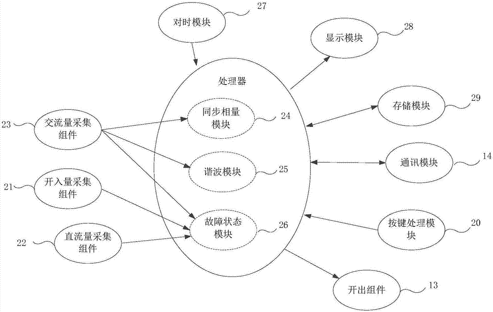 微网终端的制作方法