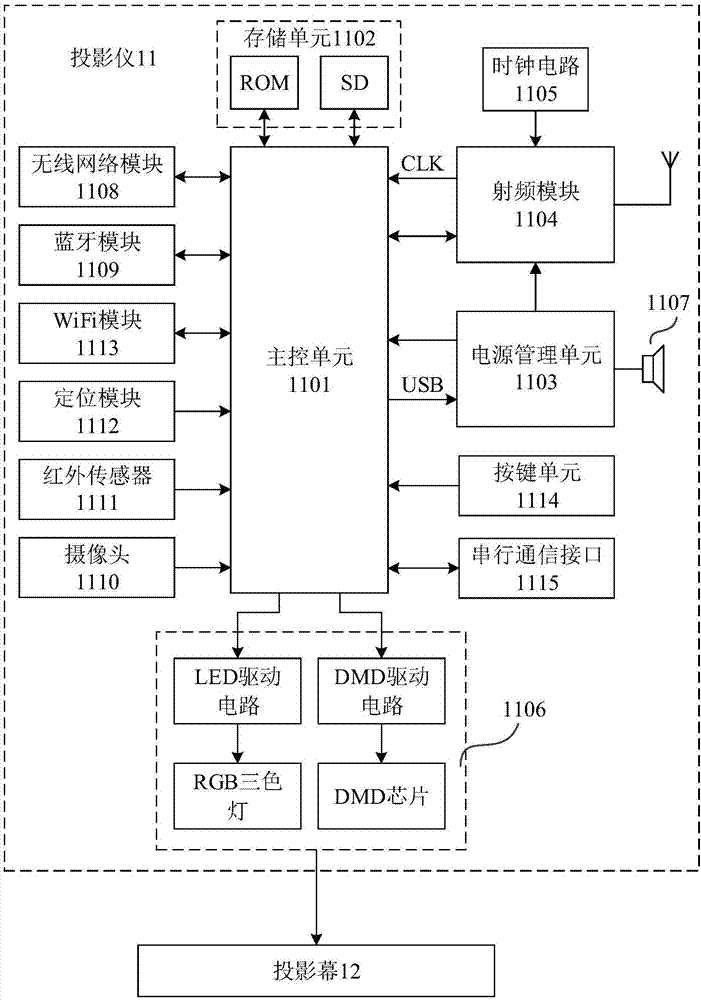 一种基于投影设备的地下停车场用物联网多媒体系统的制作方法