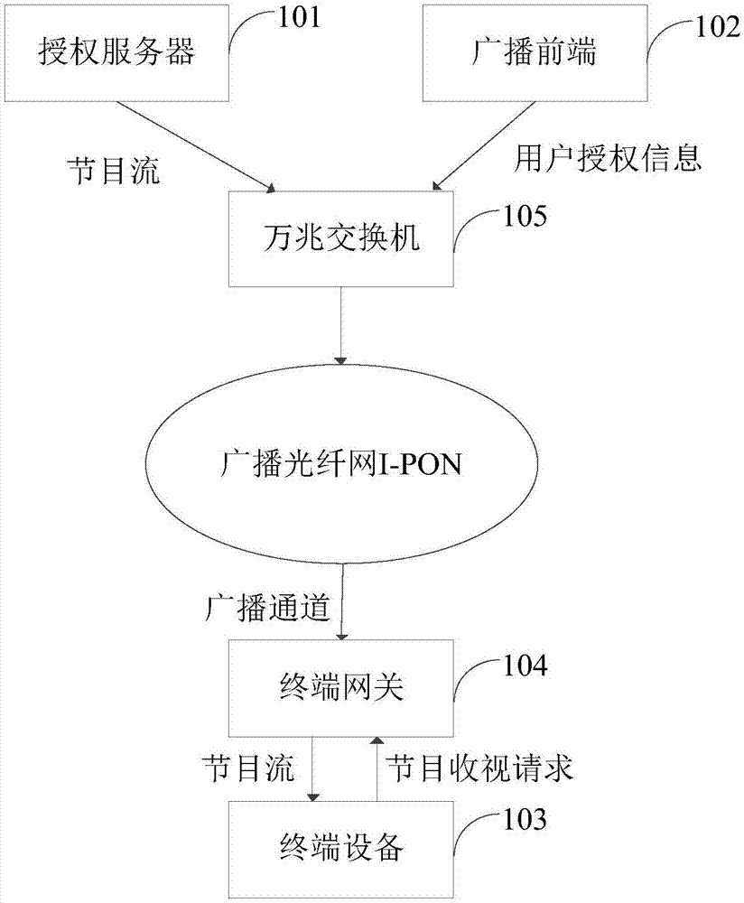 授权收视系统的制作方法