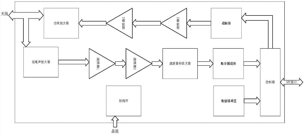 一种基于4G网络的加密通讯终端的制作方法