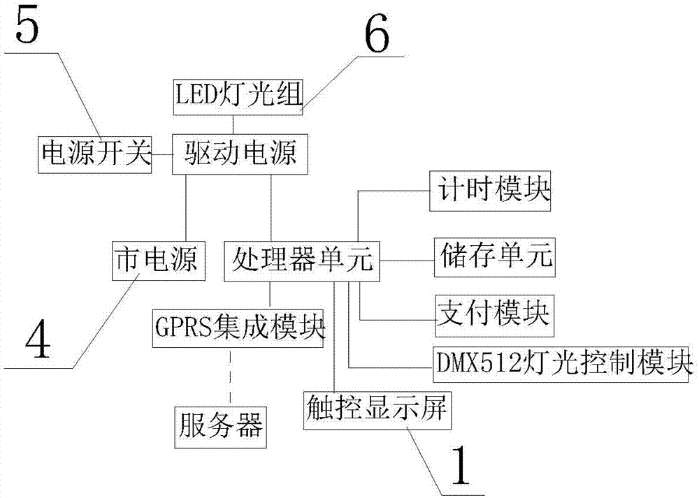 一种扫码支付的KTV智能灯光控制系统的制作方法