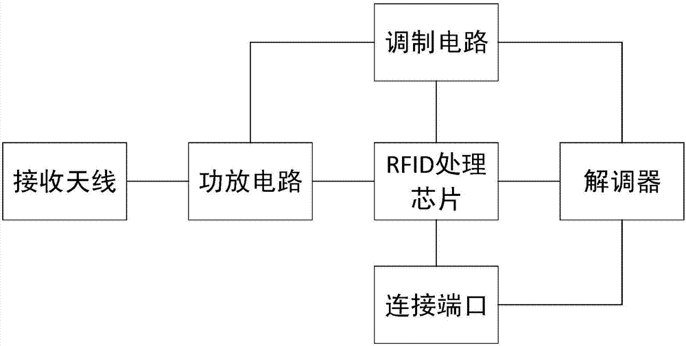 一种RFID读写装置的制作方法