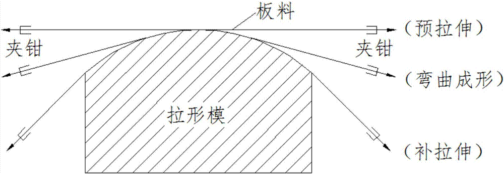 铝制车门外板冲压成形模具及回弹控制方法与流程