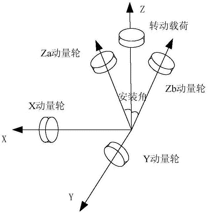 一种卫星转动部件的角动量补偿方法与流程