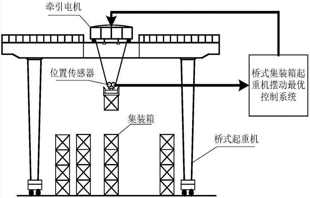 一种桥式集装箱起重机摆动最优控制系统的制作方法