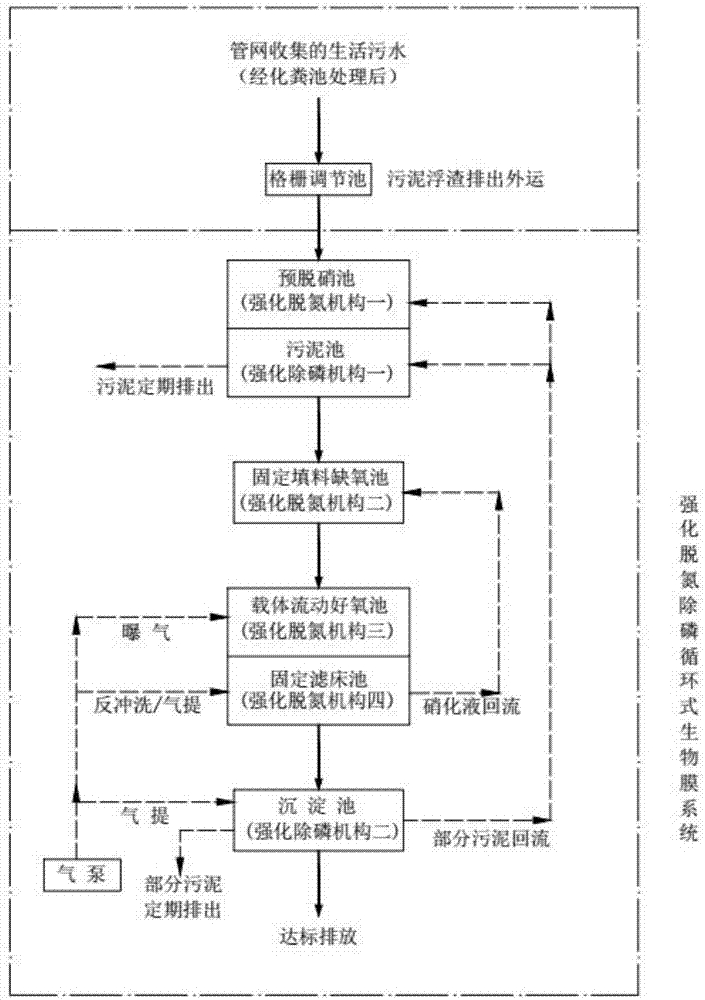 一种用于生活污水处理的强化脱氮除磷循环式生物膜系统的制作方法