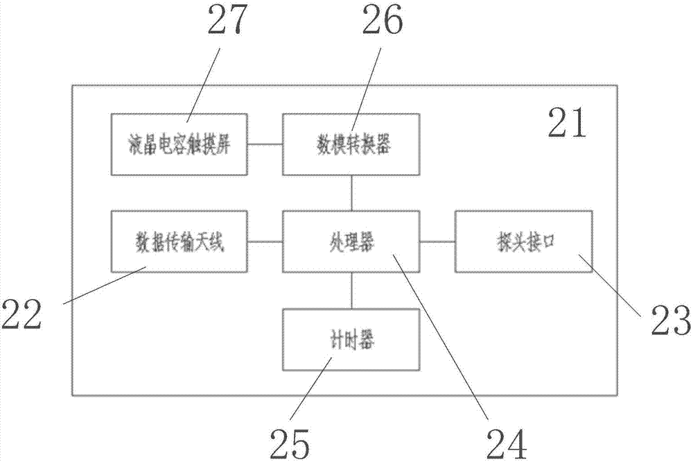 一种超声医疗设备的远程维护系统的制作方法