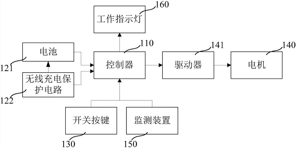 电动牙刷的制作方法