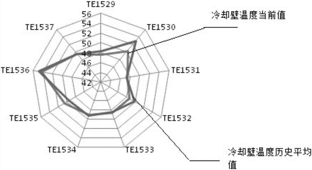 一种高炉降料面停炉时料面深度的预测方法与流程