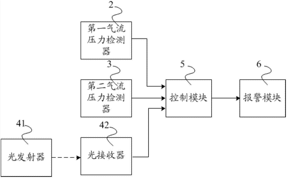 烟雾净化器的报堵装置的制作方法