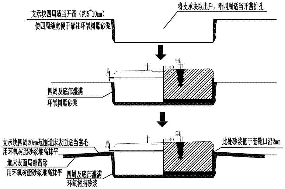 铁路隧道整体道床下沉的整治处理方法与流程