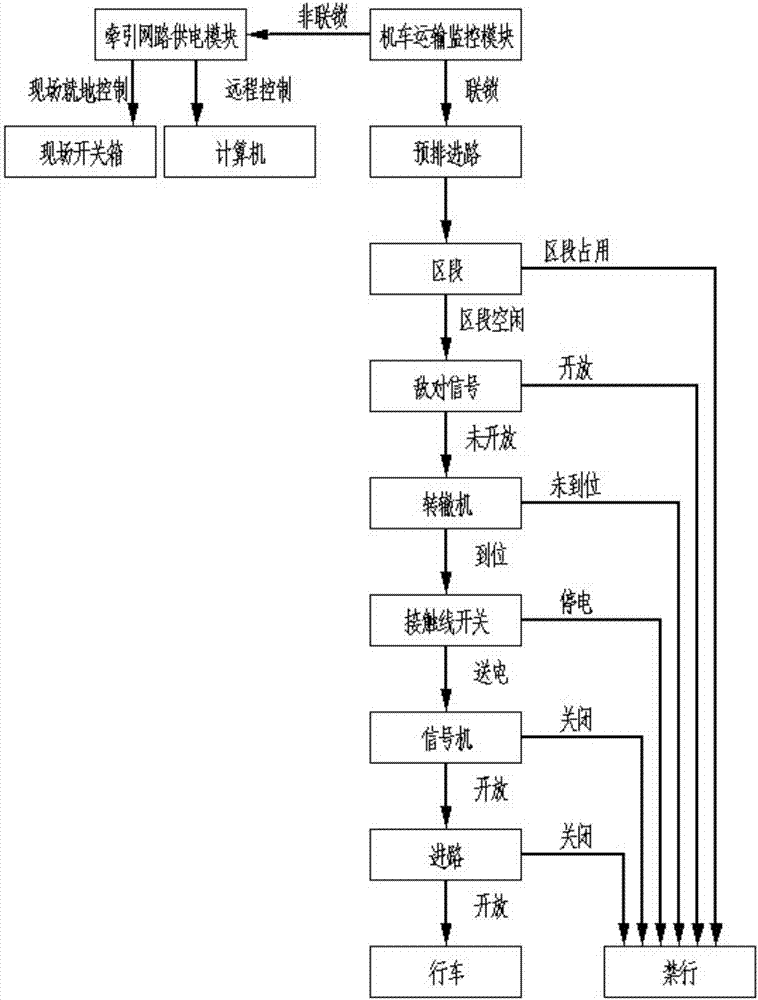 牵引网路分区供电系统及分区供电方法与流程