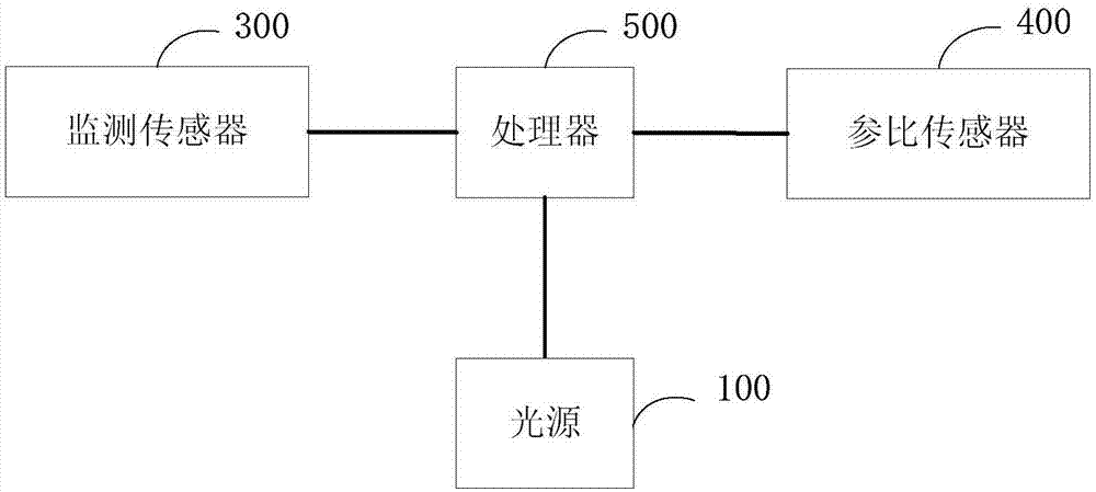 一种水质分析装置的制作方法