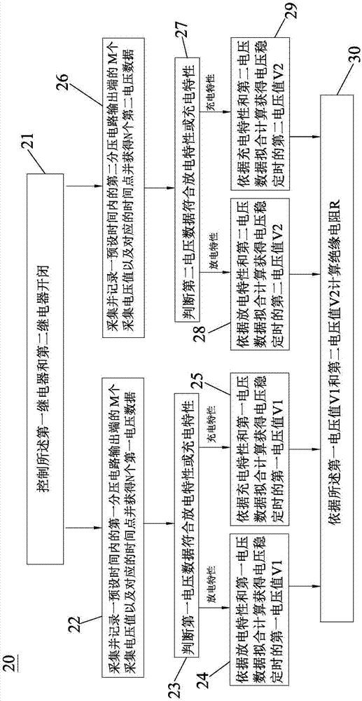 动力电池绝缘电阻检测方法、绝缘预警方法及电子设备与流程